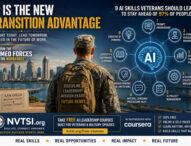 AI Is the New Transition Advantage