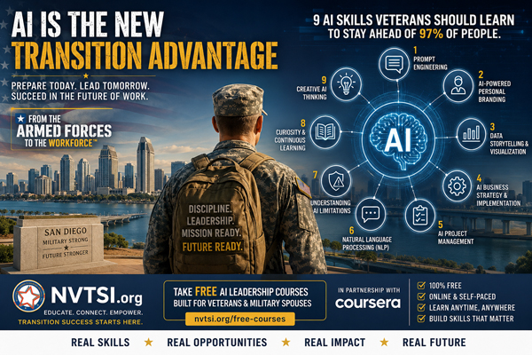 AI Is the New Transition Advantage